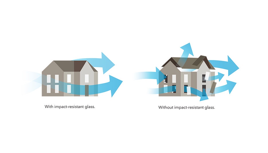 Tested to Meet Coastal South Bend Building Codes